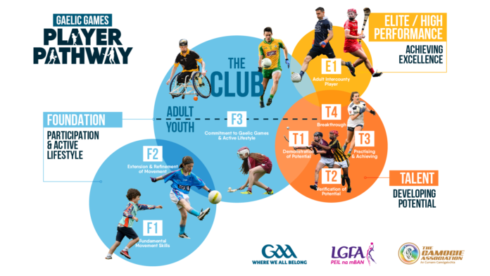 J3559 Gaelic Games Player Pathway_1920x1080px
