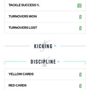 Jordan duggan stats 