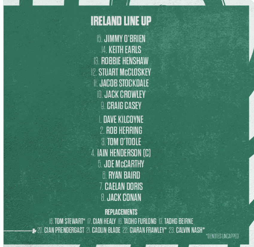 Ireland v Italy Rugby Preview, Team News & Video Comments