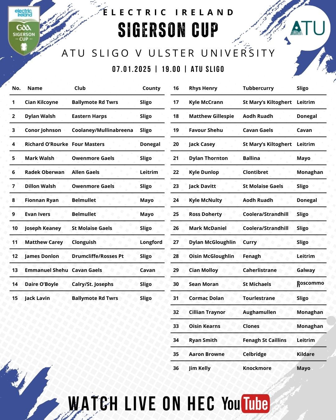 Video Replay – Ulster University Showcase Dominance in Sigerson Cup Opener