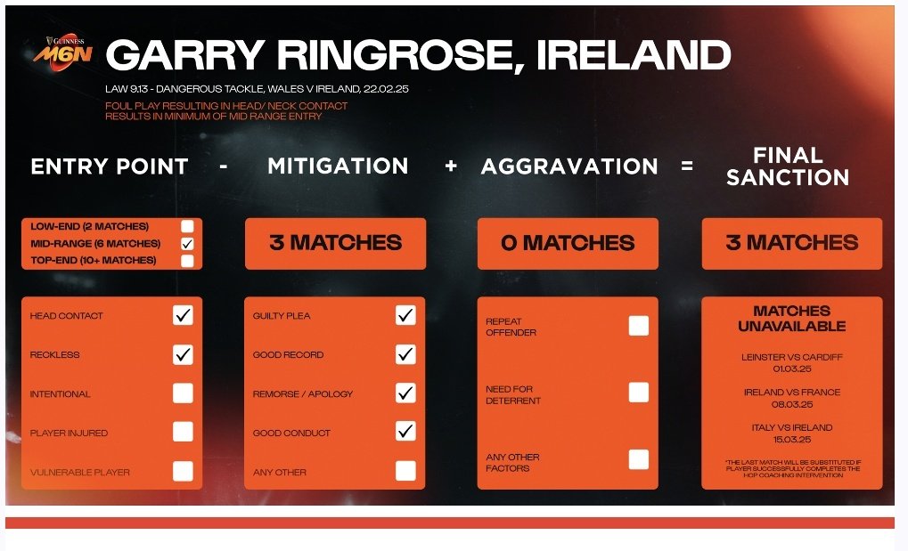 https://www.sportsnewsireland.com/wp-content/uploads/2025/02/IMG_5615.jpeg